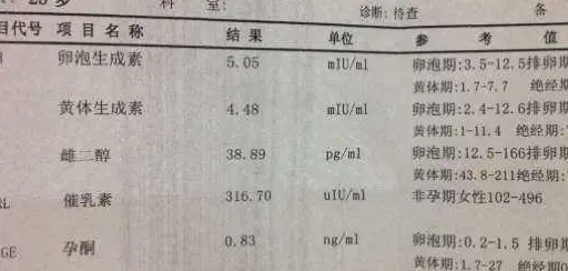 性激素六项检查结果怎么看?附性激素六项正常值