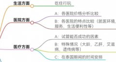 格鲁吉亚宝宝出生多久可以回国？一站式解读海外助孕全流程