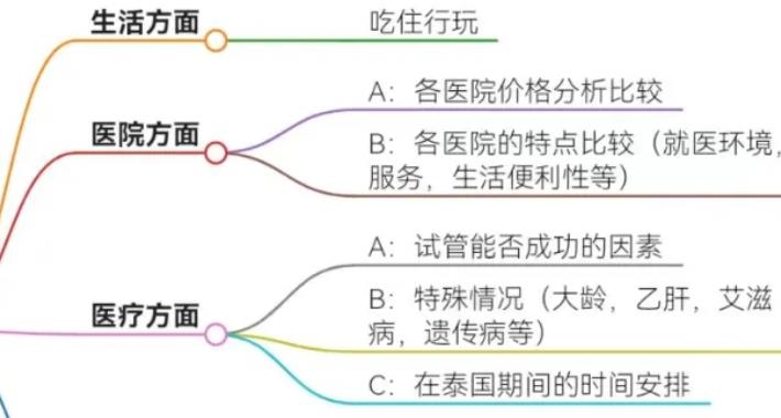 格鲁吉亚助孕套餐费用详解，经济高效实现生育梦想