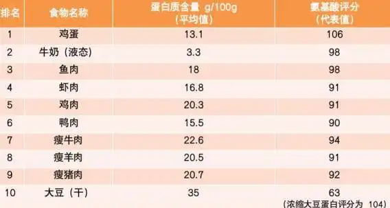 早餐吃粗粮生儿子概率大，十大强碱性食物排名附上请收藏