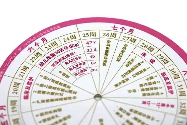 测出孕周和孕产期方法很简单，这五种技巧赶紧学习起来